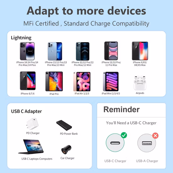 Wholesale Mobile Phone Fast Charger USB-C 20W Power Adapter for iPhone 11 12 13 PRO Max EU/Us Plug